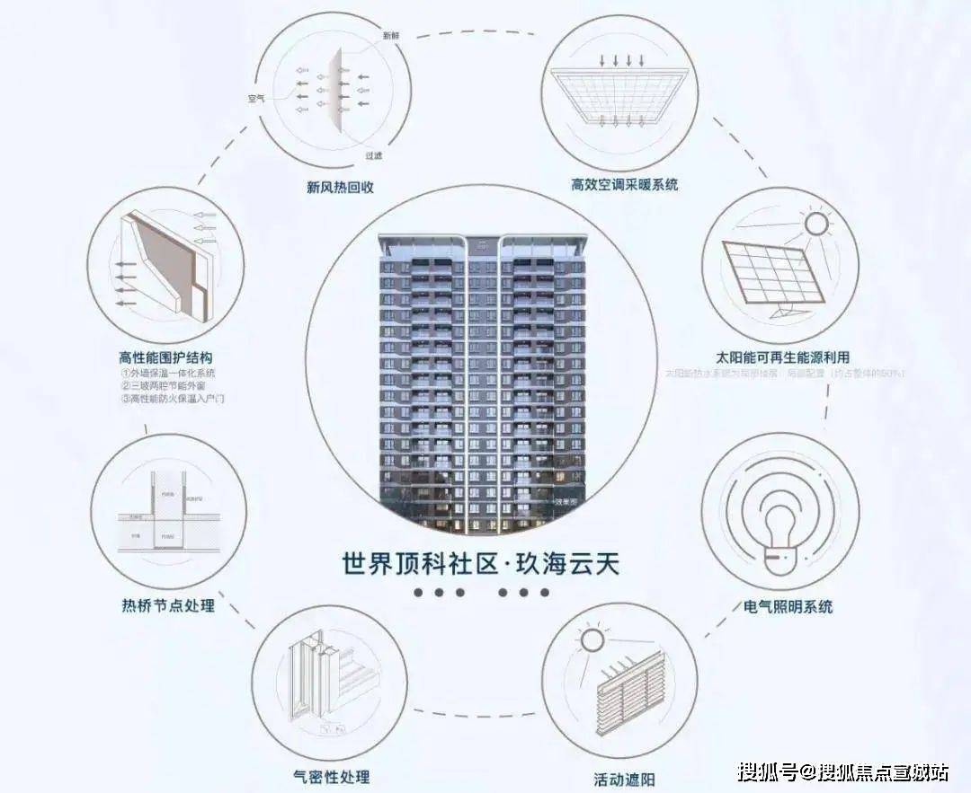 中建玖海云天(玖海云天售楼处)首页网站-玖海云天售楼处|楼盘评测-最新价格|户型配套_生活_社区_电话