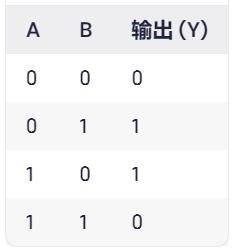 逻辑门讲解:与门、或门、非门、与非门、或非门、异或门等_Gate_门电路_输出
