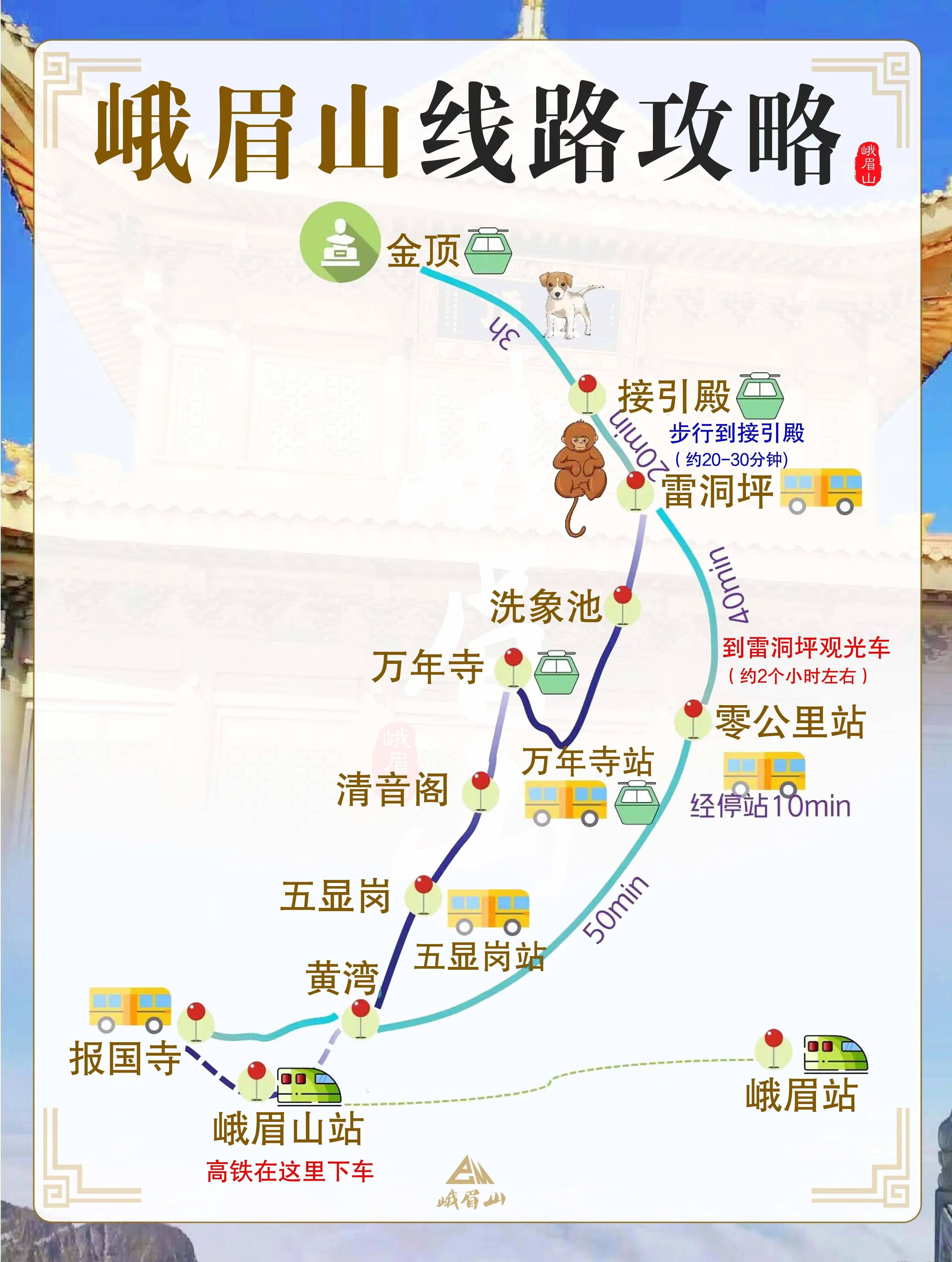 峨眉山上山路线图片