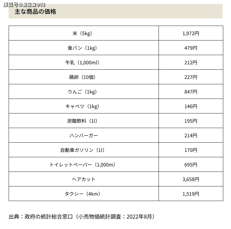 去年日本留学费用多少(去日本留学需要什么条件)