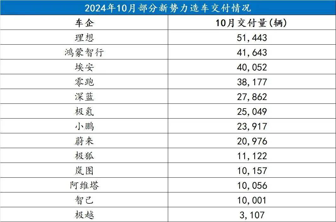 30万元，纯电分水岭