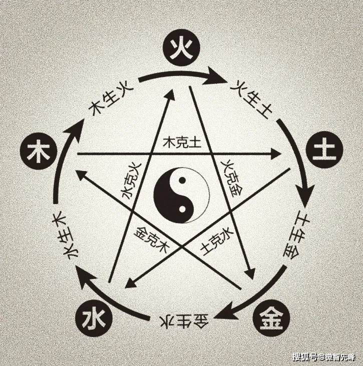 八字命理:窥探人生的古老智慧,命理知识的详尽解析!_五行_年柱_相关