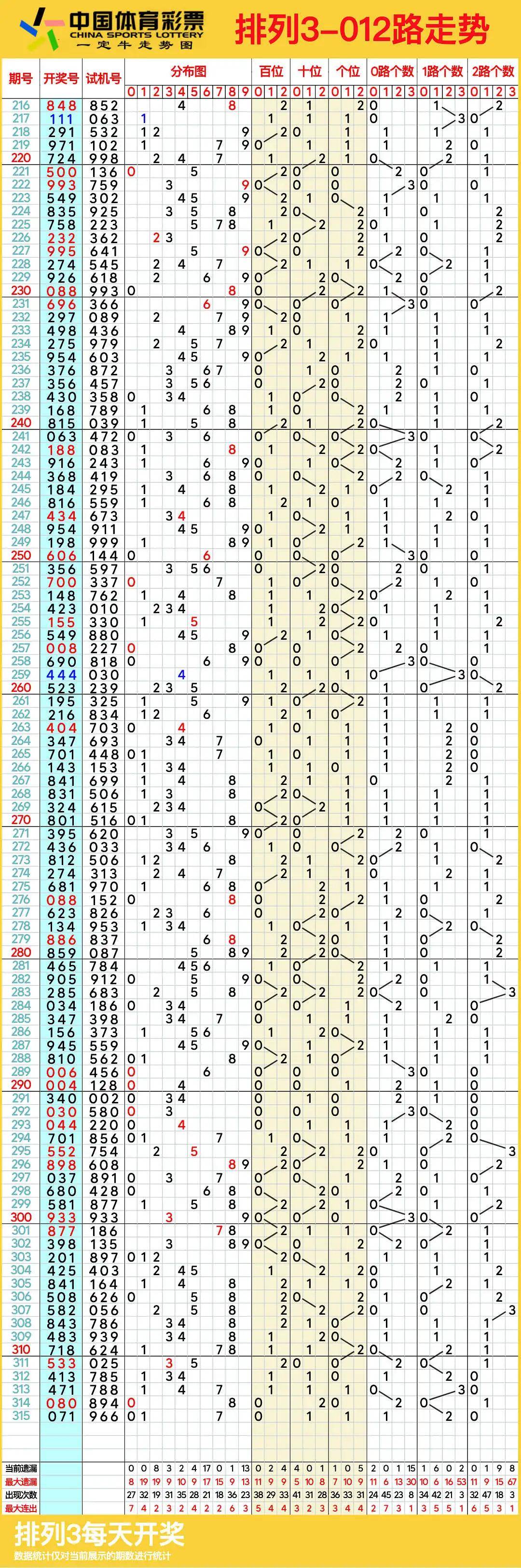 快3走势图带连线图图片