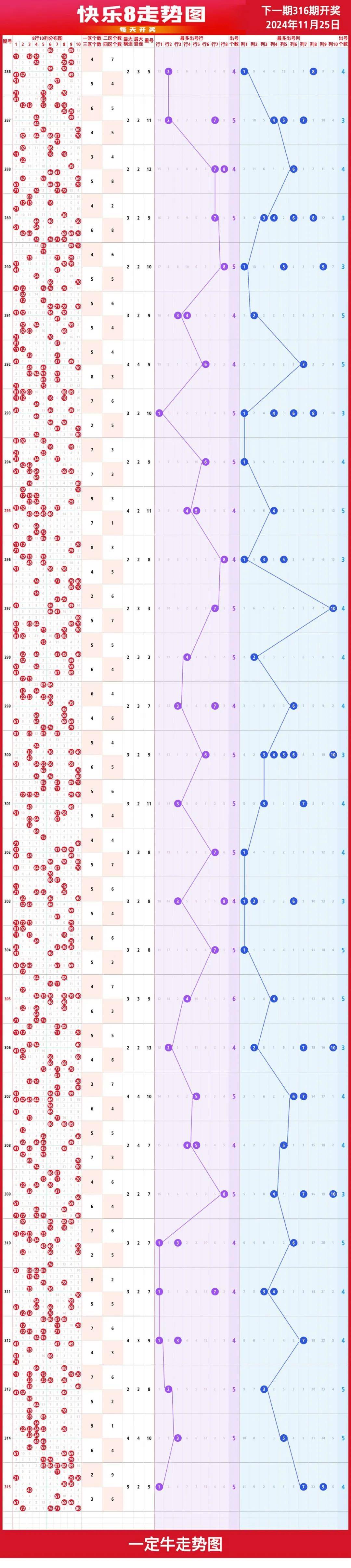 快乐8走势图综合版图片