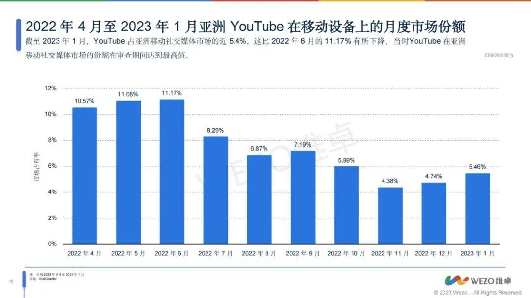 2024年亚洲移动app市场占有率是多少？亚洲移动APP市场分析报告