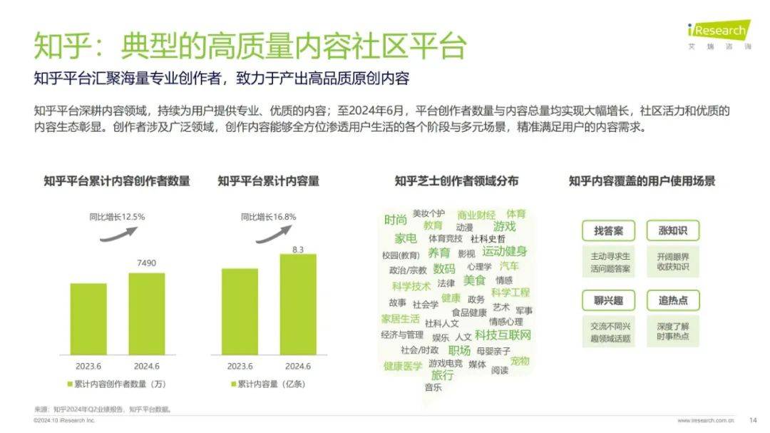 2024年内容社区最核心的要素是什么？深度内容是内容营销的关键