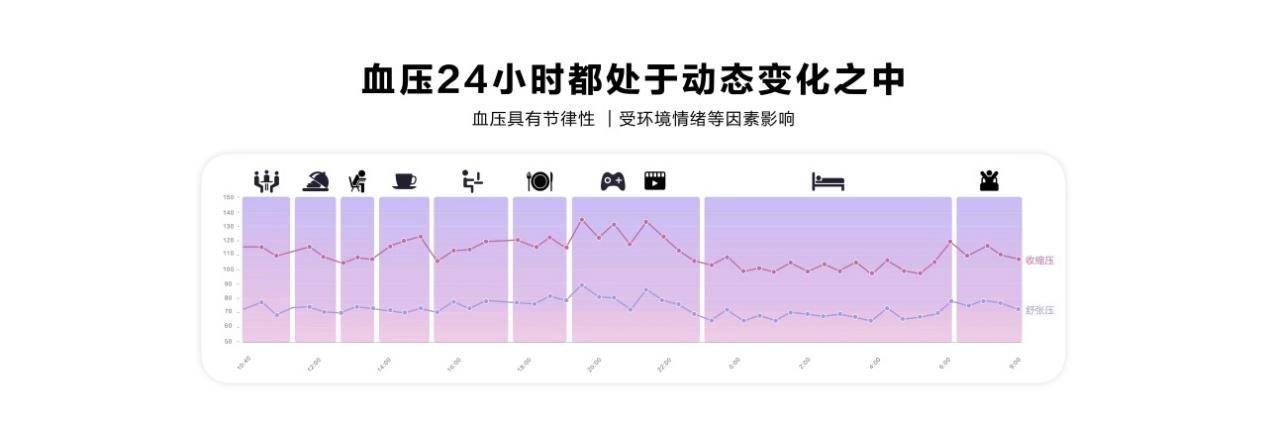 《华为发布HUAWEI WATCH D2，开启腕上血压管理新篇章》