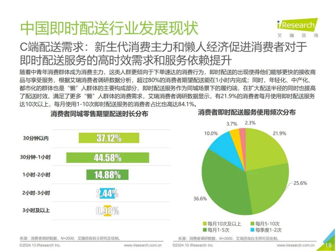 2024年中国即时配送行业发展报告最新，即时专送行业发展趋势分析