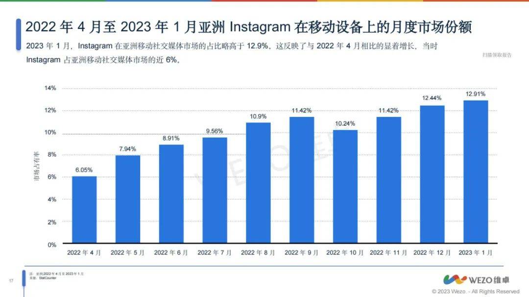 2024年亚洲移动app市场占有率是多少？亚洲移动APP市场分析报告