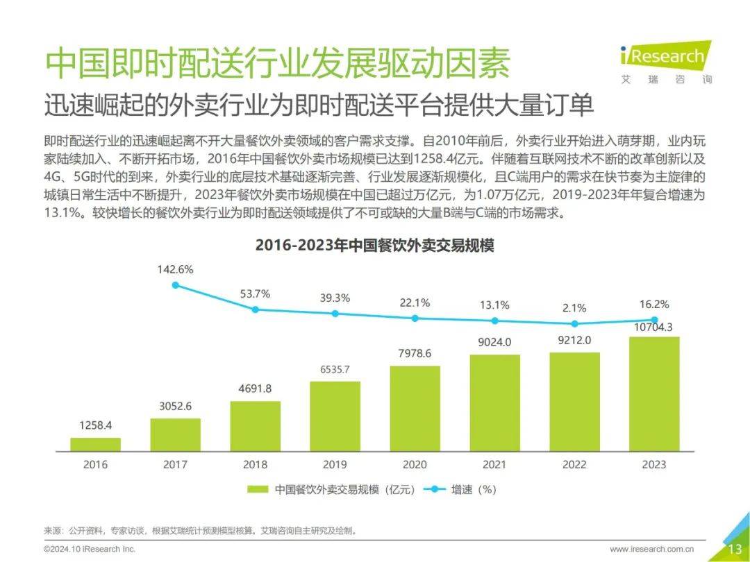 2024年中国即时配送行业发展报告最新，即时专送行业发展趋势分析