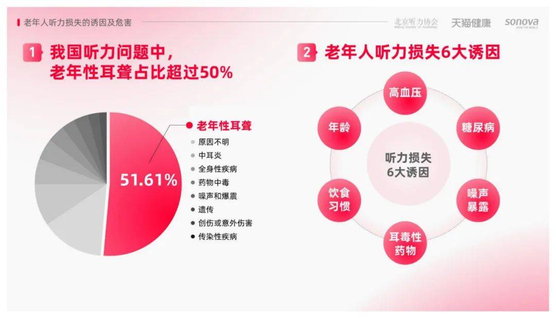 2024年中国老年人听力损失群体有多少个？老年人听力损失调研报告