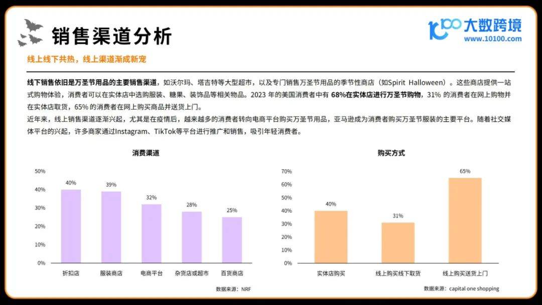 2024年万圣节海外消费市场洞察报告，分糖果为最受欢迎的庆祝方式