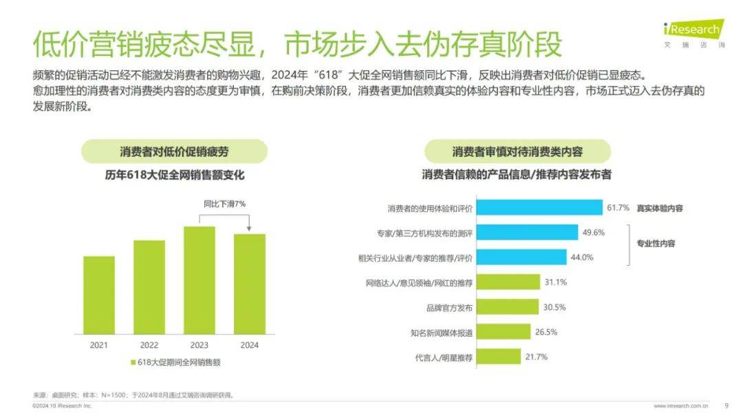 2024年内容社区最核心的要素是什么？深度内容是内容营销的关键