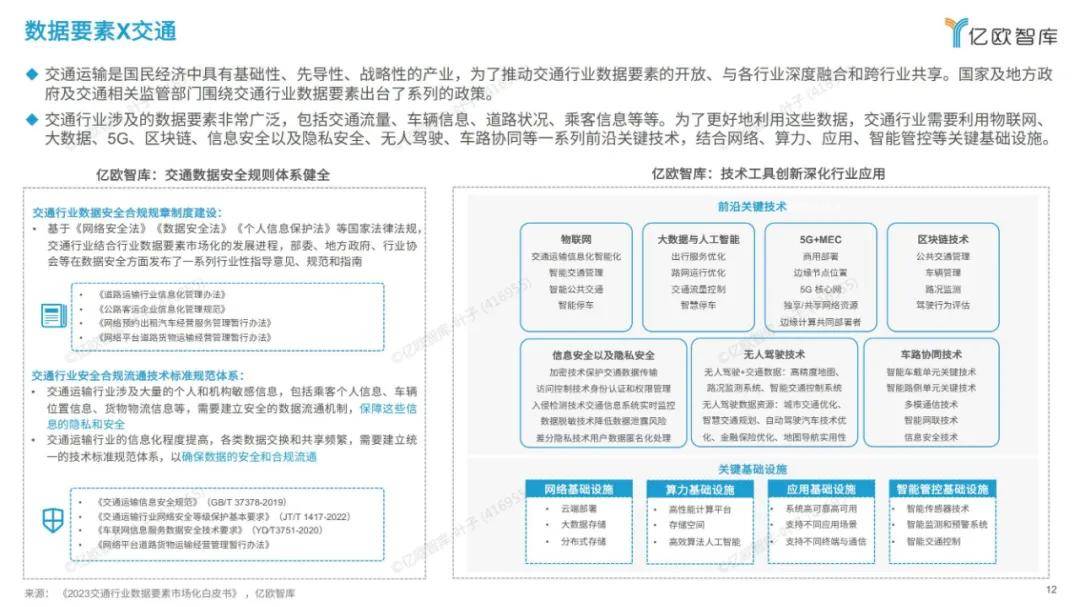 2024年中国数据要素市场发展报告，未来将向绿色低碳、科研发展