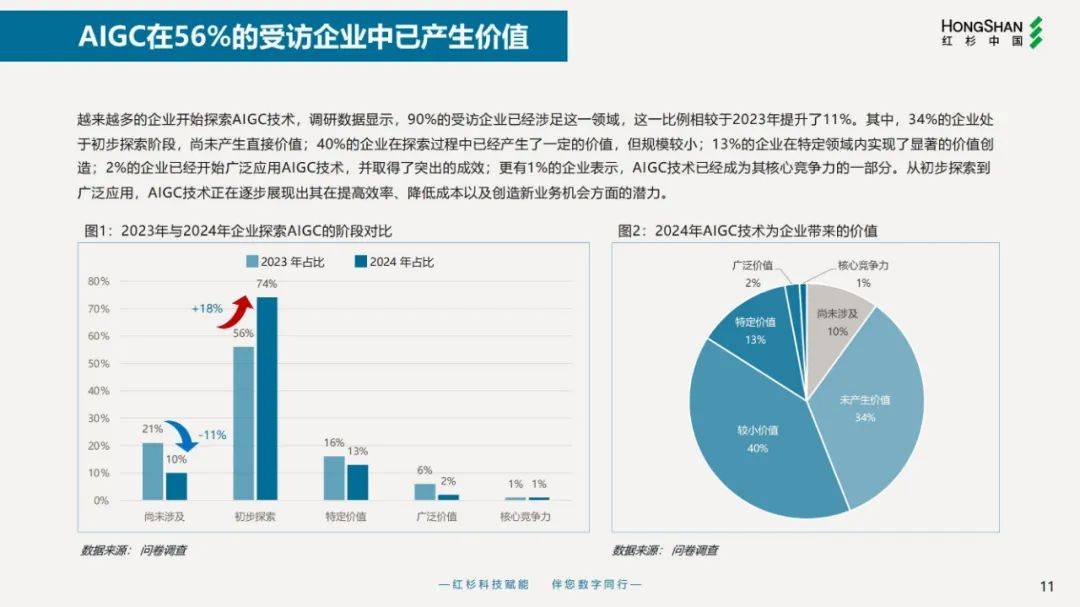 2024年企业数字化战略解码报告，简单重复单一的工作更容易被取代