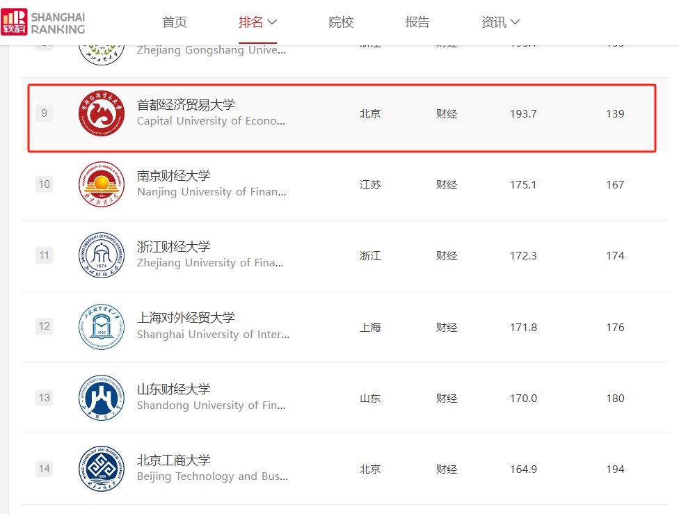北京财经类大学有哪些专业(北京财经类大学有哪些专业好)