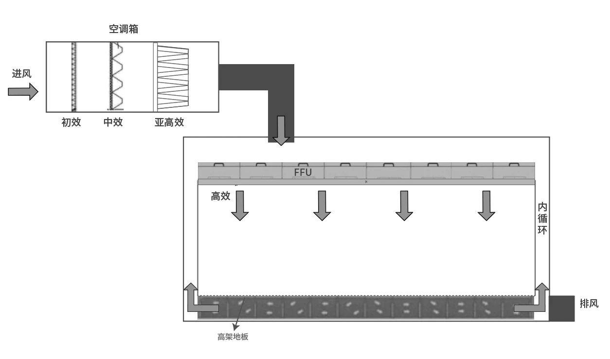 ffu进风口安装示意图图片