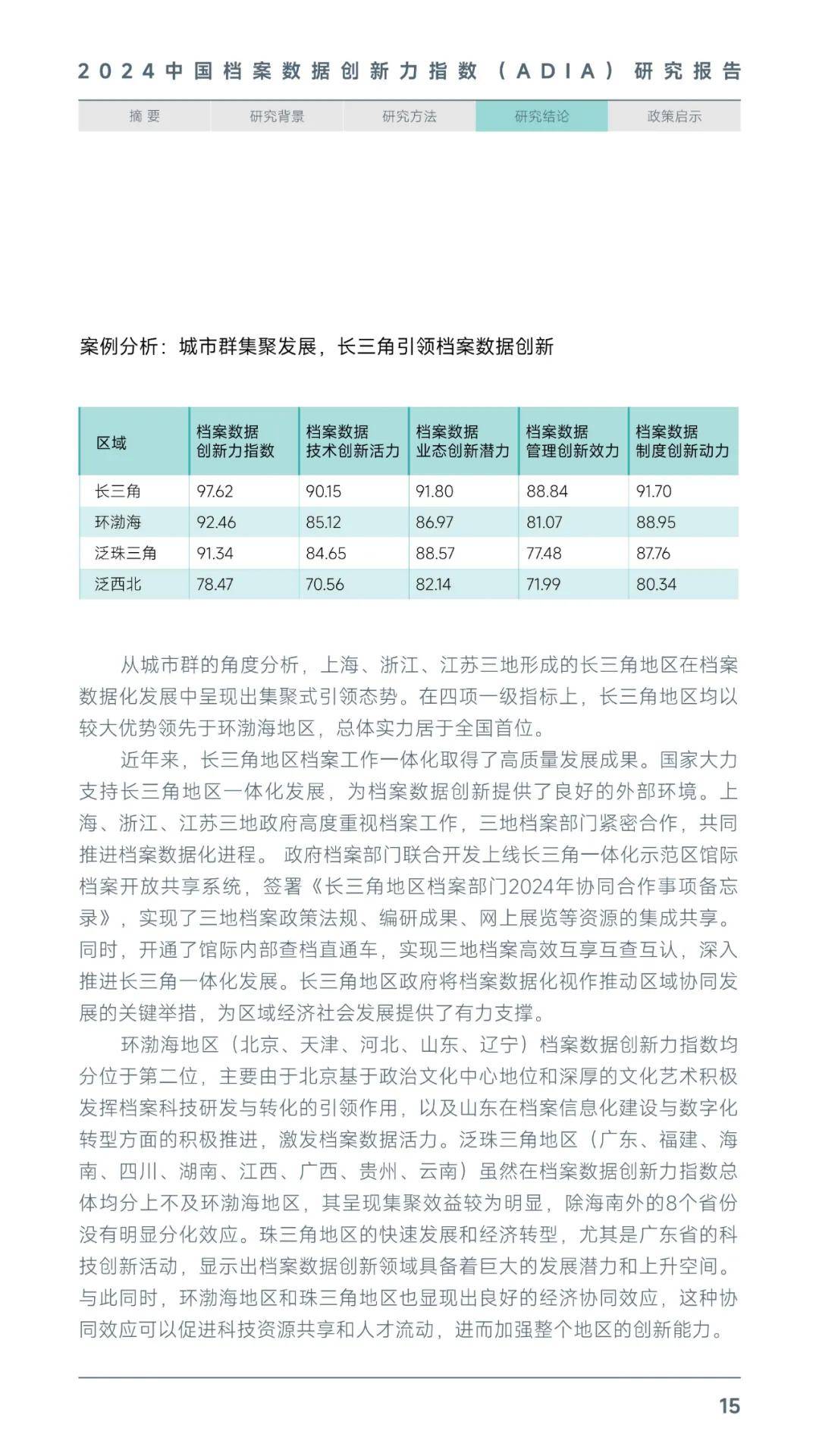 2024年中国档案数据创新力指数报告，各地区档案数据创新发展水平