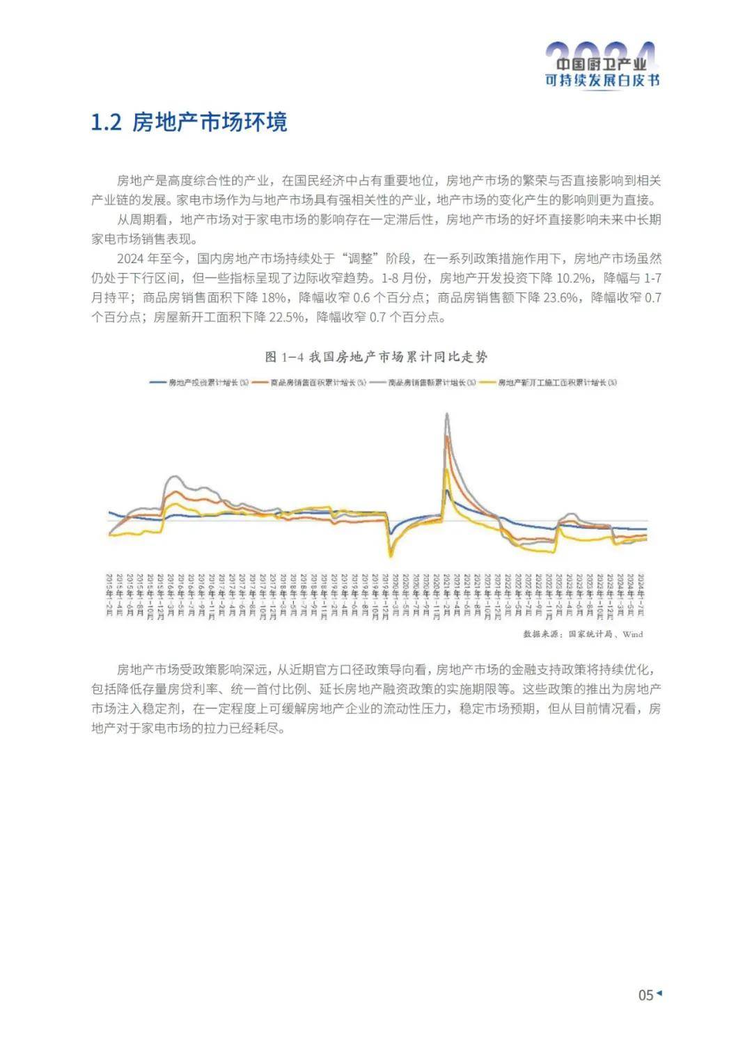 2024年中国厨卫产业可持续发展现状分析，整体零售额同比下降3.6%