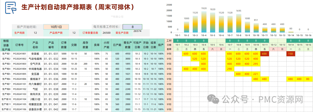 生产计划自动排产排期表(周末可排休)，效率飞升，wps/excel通用