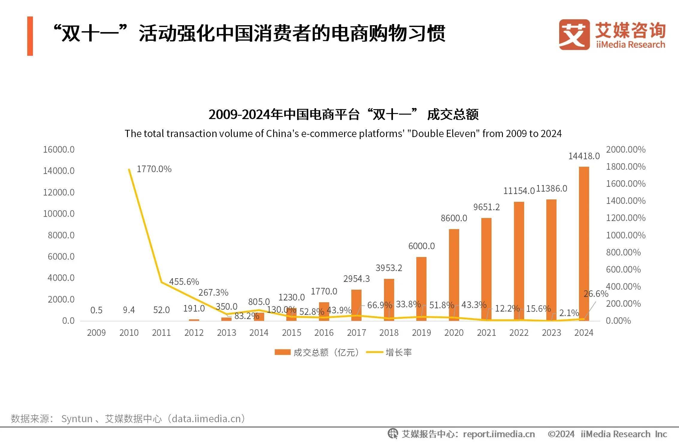 电商平台发展趋势=电商平台未来的发展方向