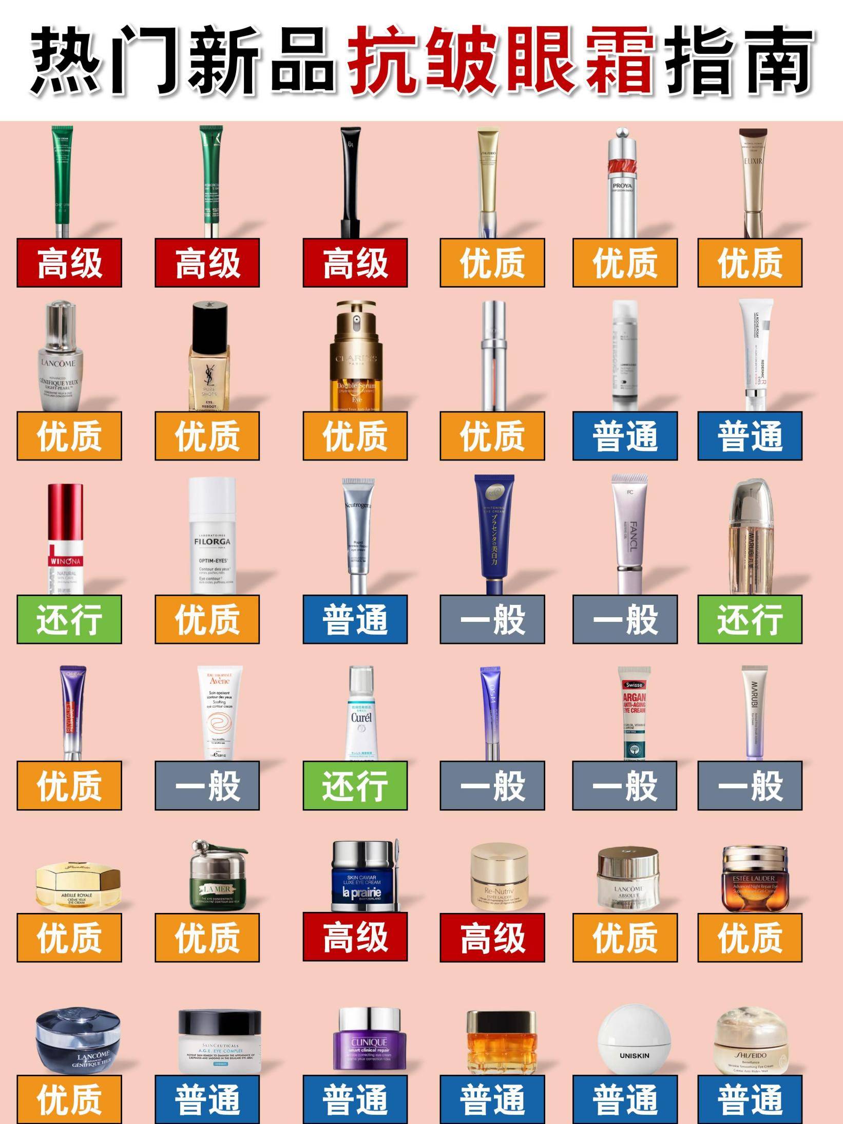 第一款:chu源漾小绿管眼霜这款眼霜功效全面,不仅能够紧致眼周肌肤