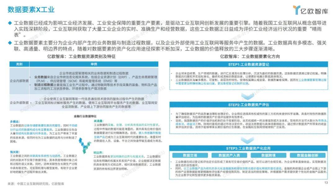 2024年中国数据要素市场发展报告，未来将向绿色低碳、科研发展