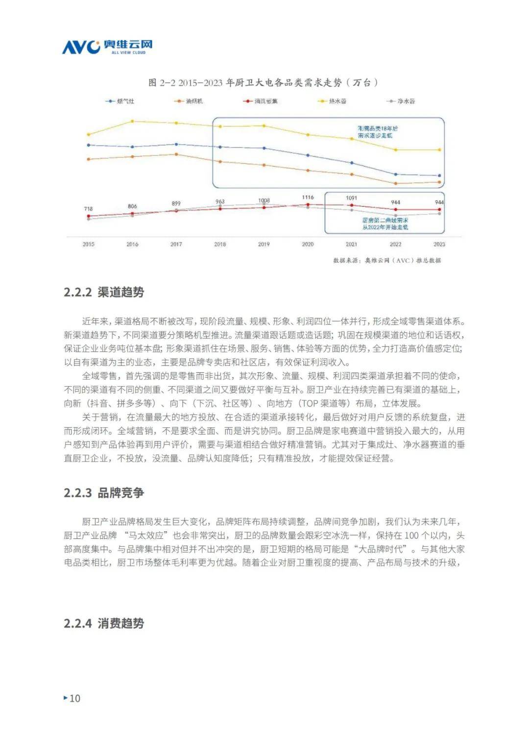 2024年中国厨卫产业可持续发展现状分析，整体零售额同比下降3.6%