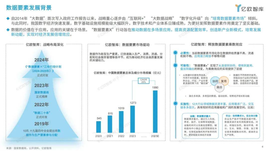 2024年中国数据要素市场发展报告，未来将向绿色低碳、科研发展