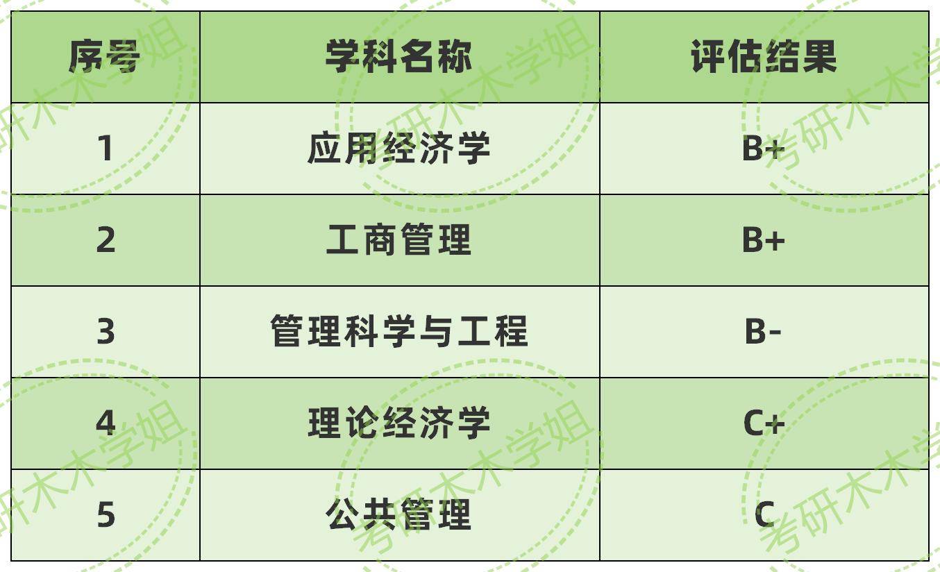 财经商贸大类属于什么学科(财经商贸大类专科都是包括什么)