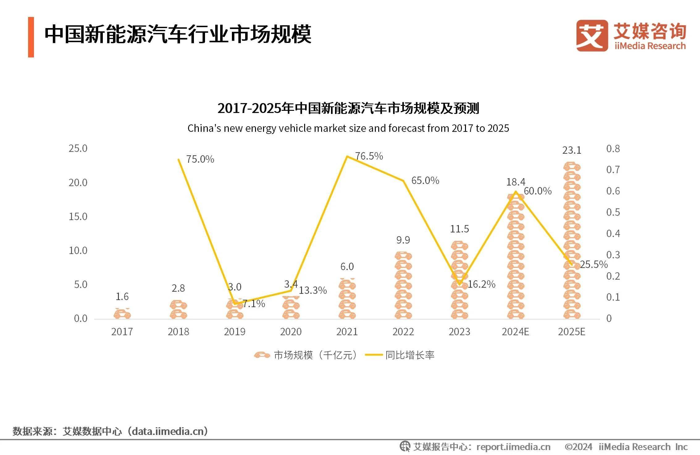 2024年中国新能源汽车行业市场规模与上市公司分析：2023年中国新能源汽车市场规模为11.5千亿元，上市公司营收增长强劲_搜狐网