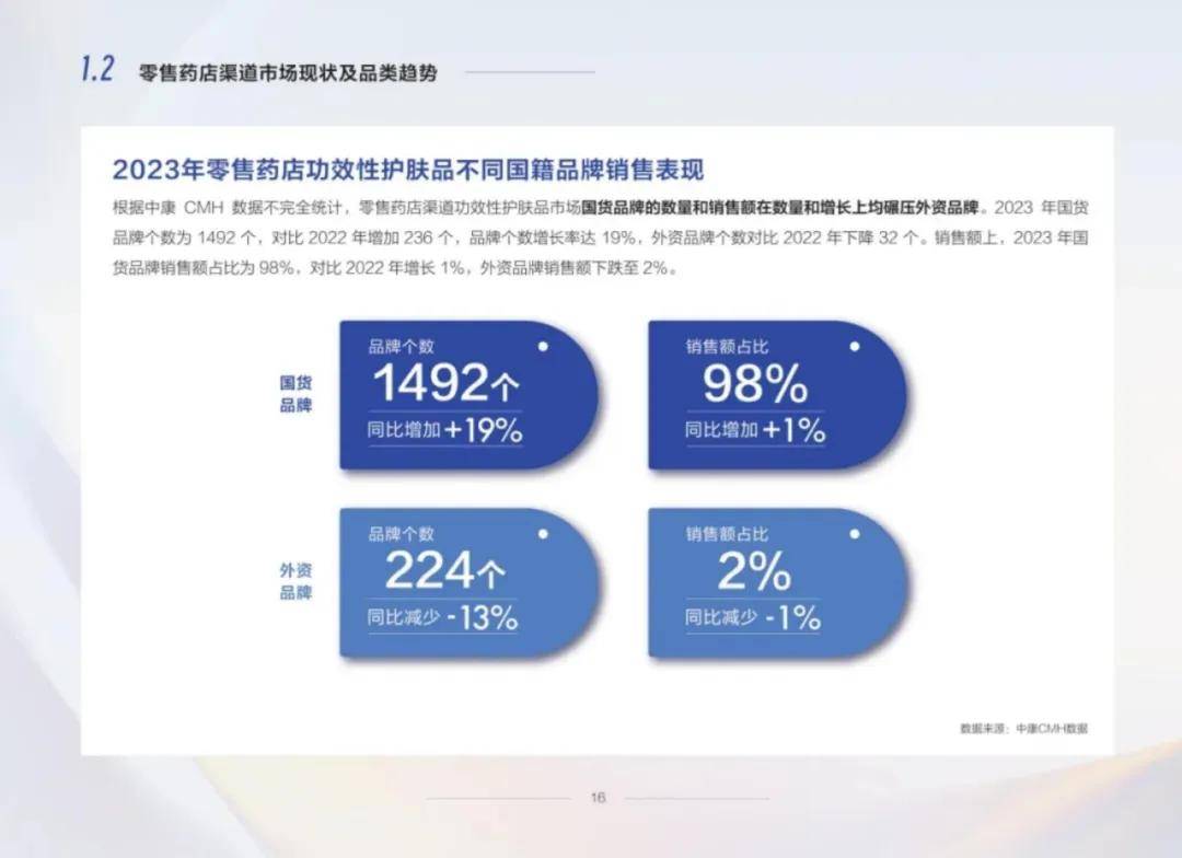 中康科技：2024年功效性护肤品市场规模分析，行业研究报告下载