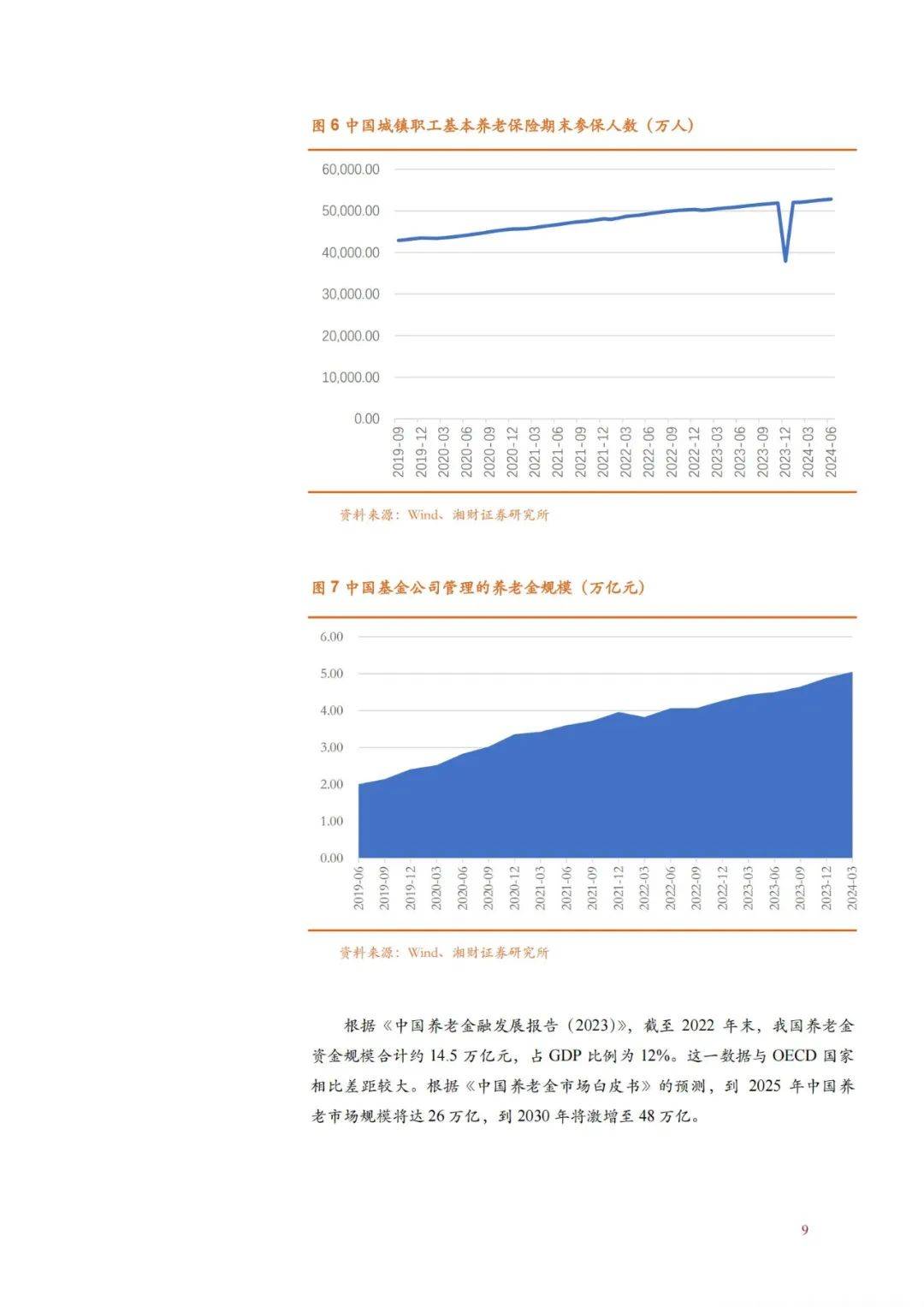 2024年我国养老金融发展面临的问题有哪些？养老金融发展现状分析