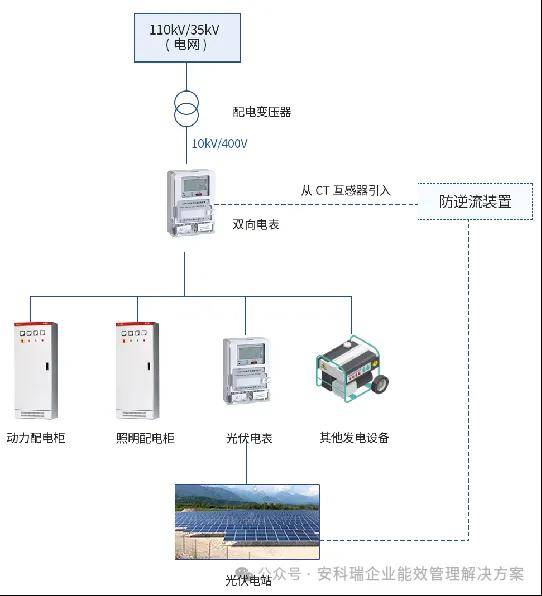 余电上网安装示意图图片