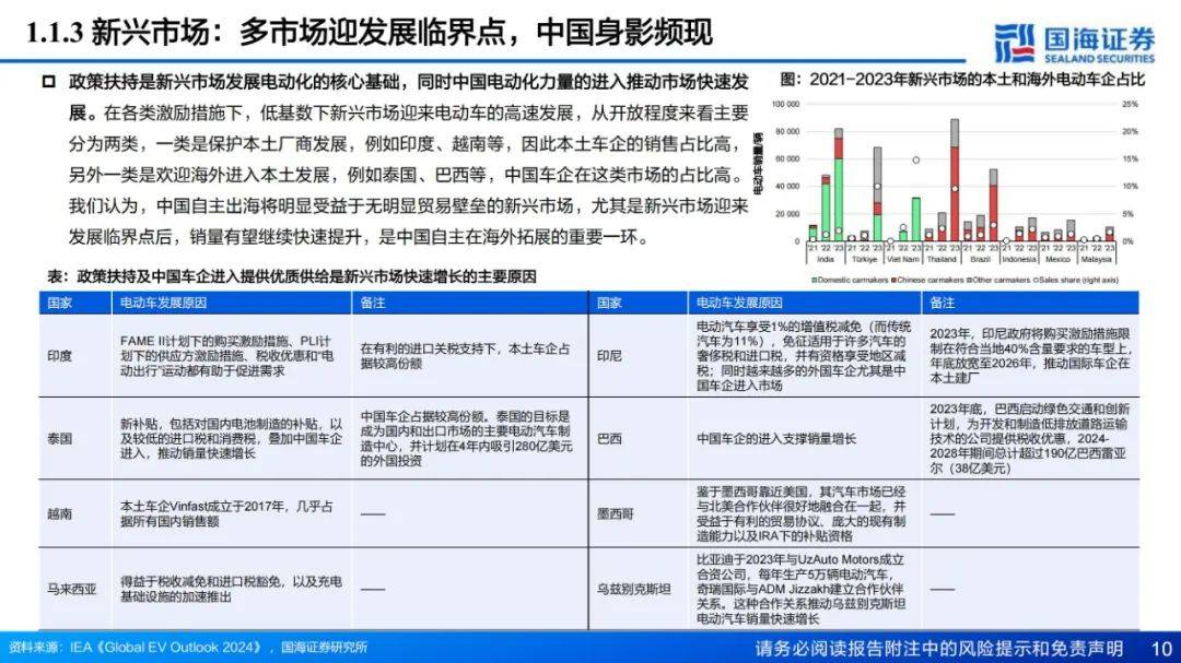 2024年新能源汽车电池发展现状如何？新能源汽车电池行业研究报告