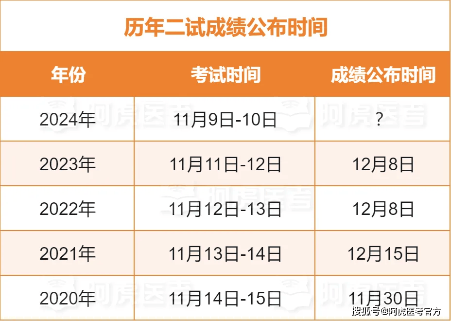 國家醫學考試網成績_醫師資格考試成績單打印方法_二試成績公布時間