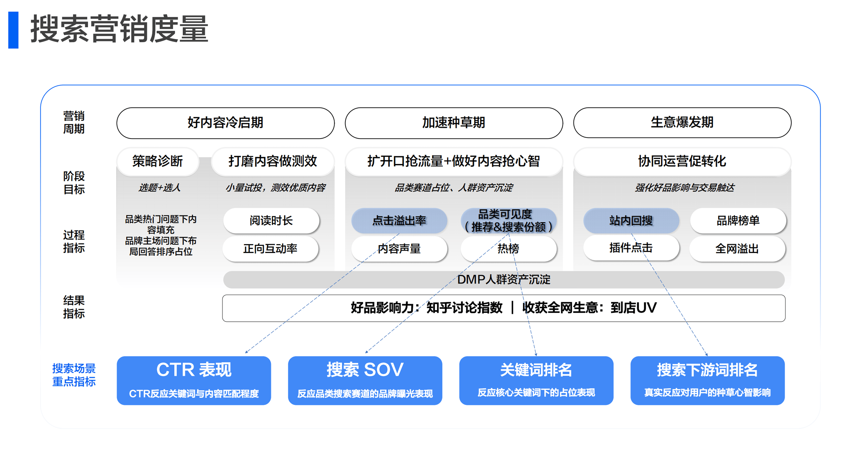 刷关键词排名seo_刷关键词指数有什么用