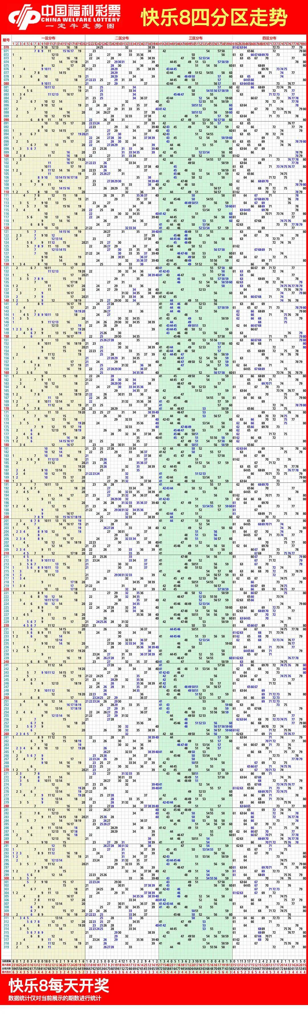 快乐8走势图综合版图片