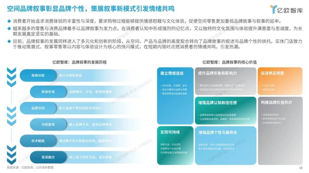 亿欧智库：2024中国空间零售发展现状分析，空间零售行业研究报告