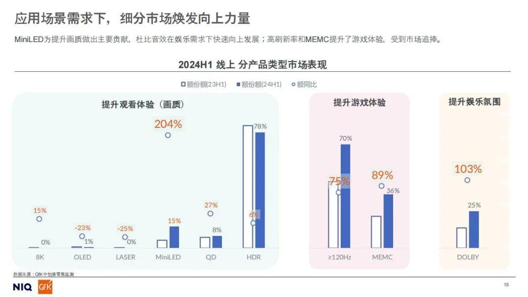 2024年家电市场核心品类发展方向如何？以旧换新政策下的未来预判-报告智库