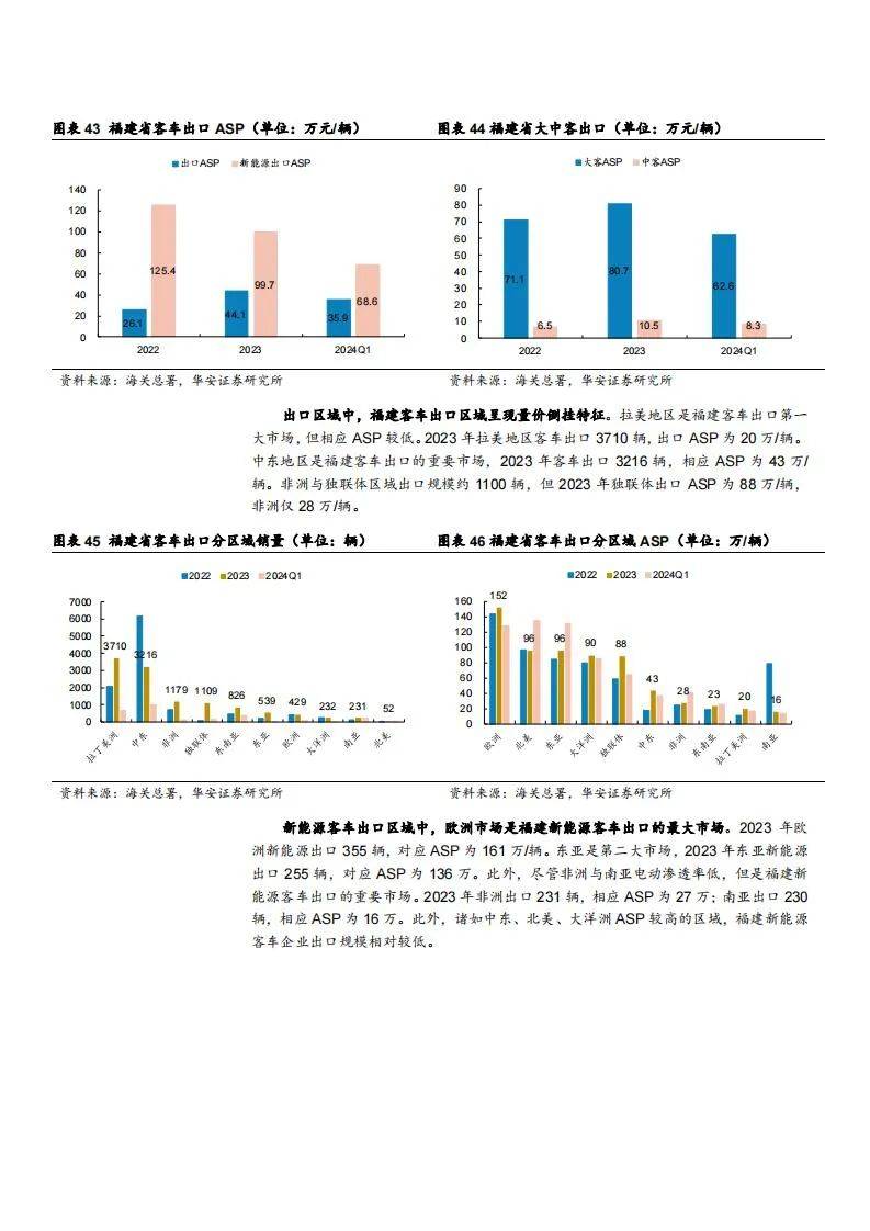 2024年全球客车市场规模有多大？全球客车市场发展现状及潜力空间