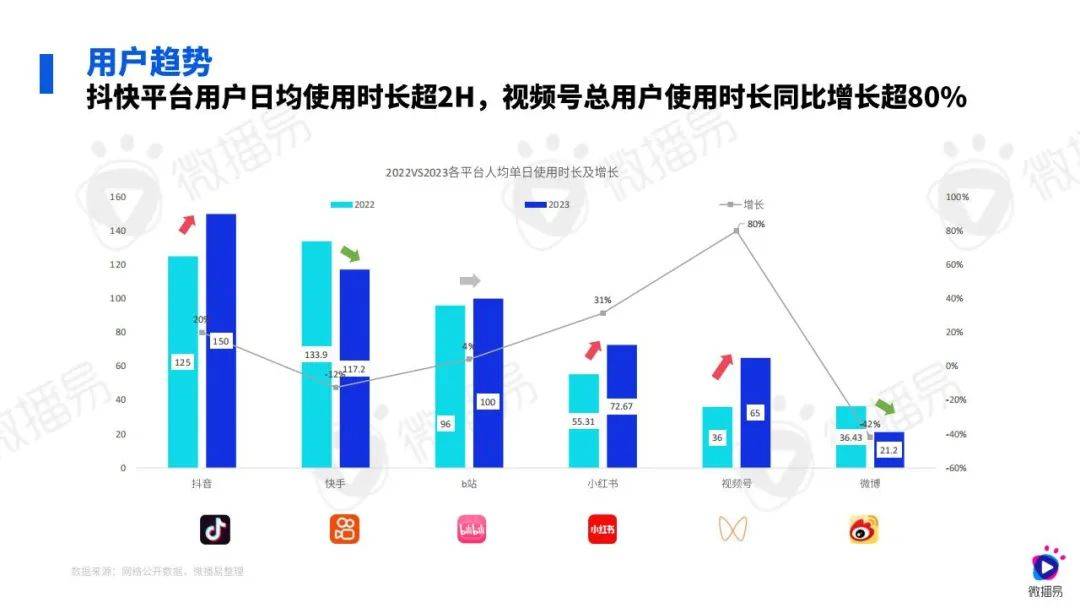 微播易：2024年汽车行业社媒营销策略研究报告，汽车行业消费变化