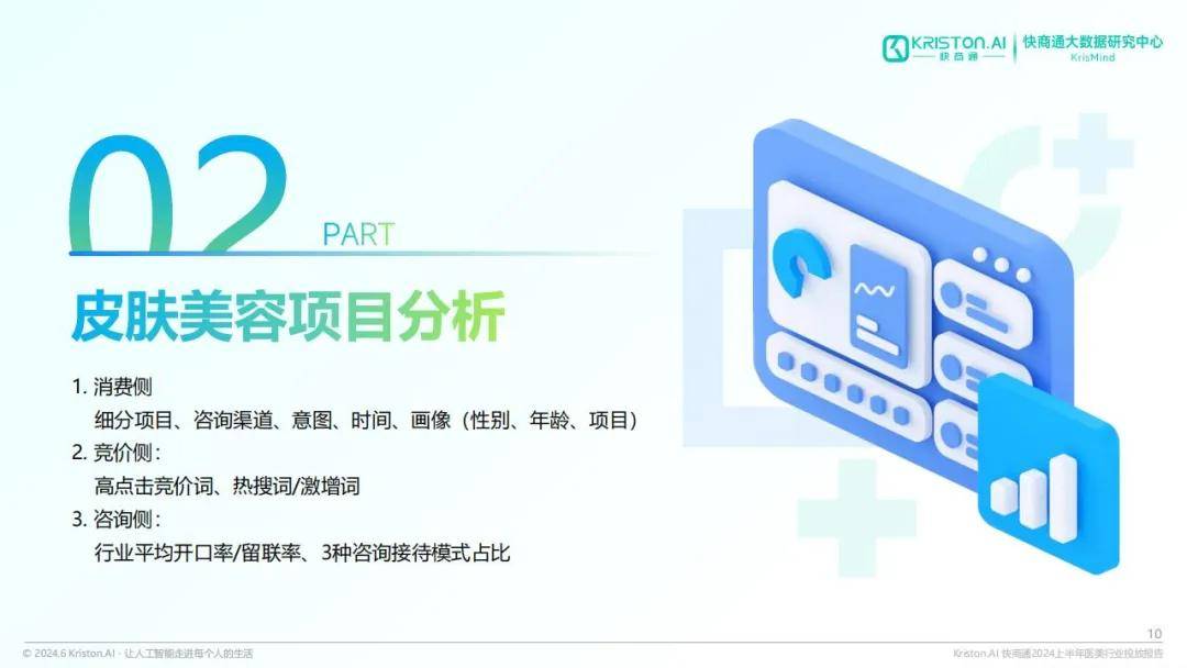 快商通：2024医美行业消费者画像分析报告，医美行业广告投放报告