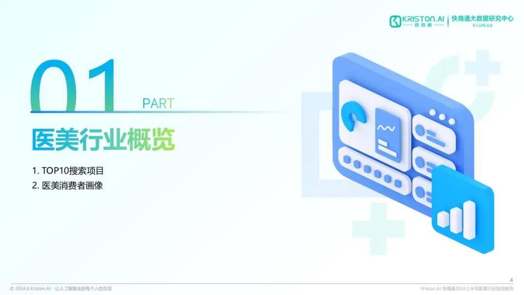 快商通：2024医美行业消费者画像分析报告，医美行业广告投放报告