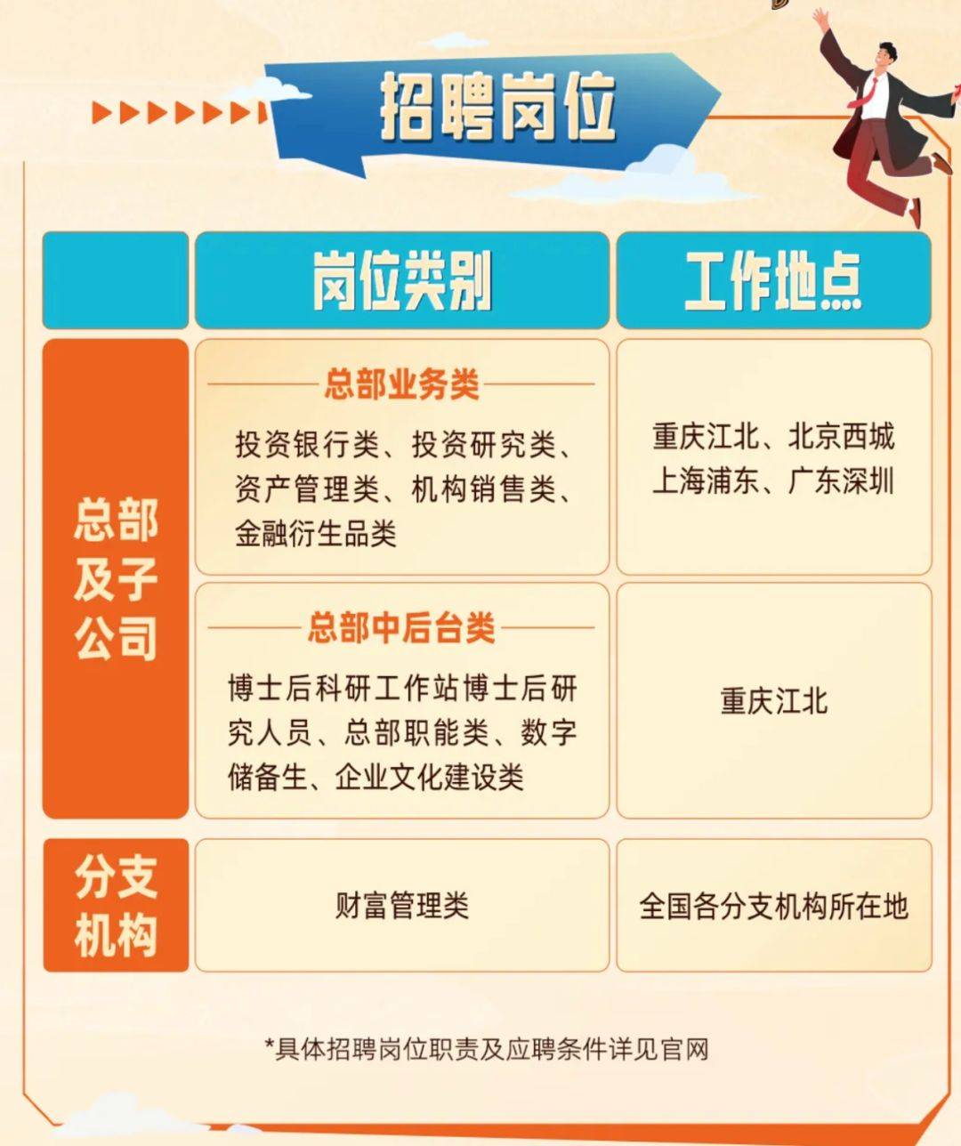 TOP30券商没HC？校招没活路？部分券商逆势招人_搜狐网