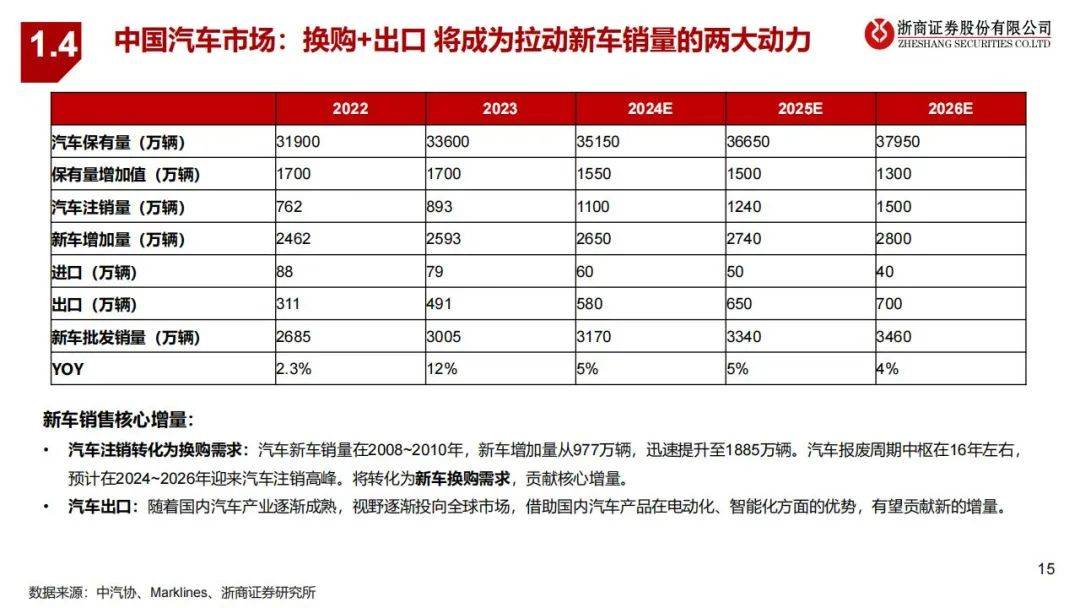 2024年全球汽车市场特征有哪些方面？全球与中国汽车行业研究报告