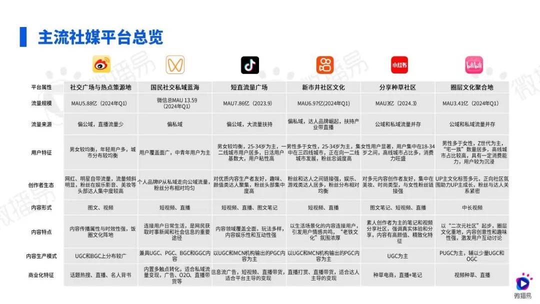 微播易：2024年汽车行业社媒营销策略研究报告，汽车行业消费变化