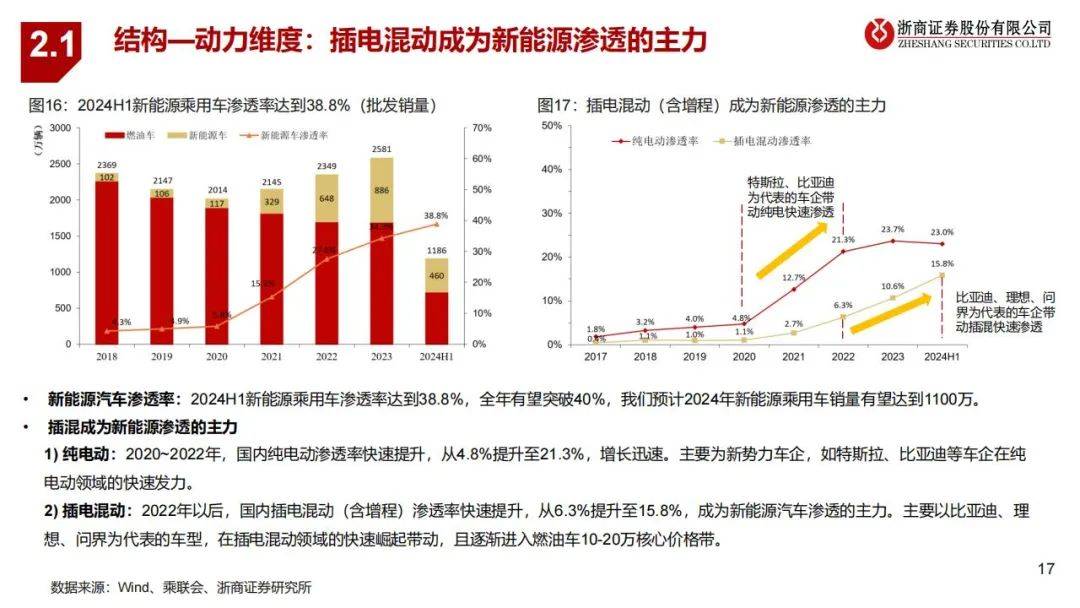 2024年全球汽车市场特征有哪些方面？全球与中国汽车行业研究报告