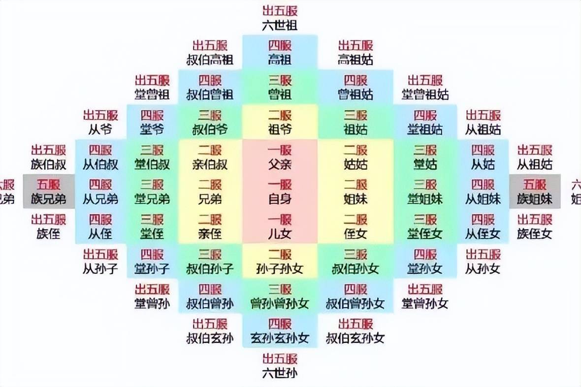 【文化】盘点家谱中介绍家人的各种称谓_称呼_妻子_通常用