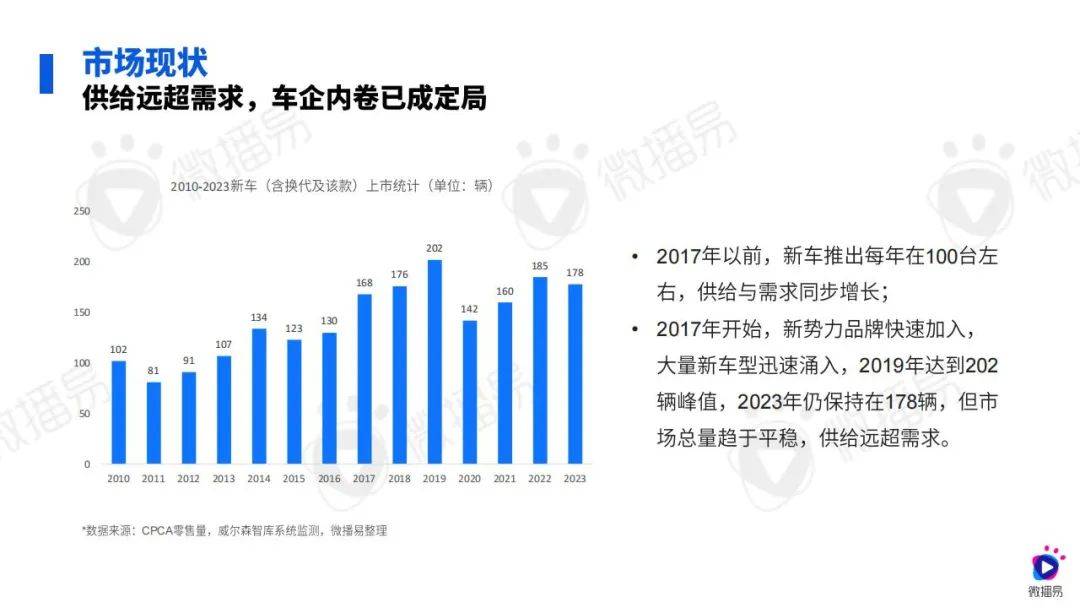 微播易：2024年汽车行业社媒营销策略研究报告，汽车行业消费变化